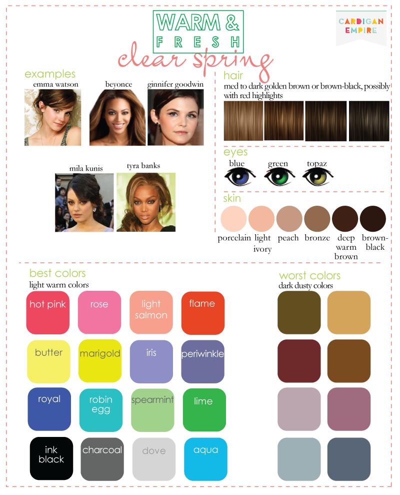 Beauty according to Panda: Typ urody nr 1 - Wiosna (clear spring, warm ...