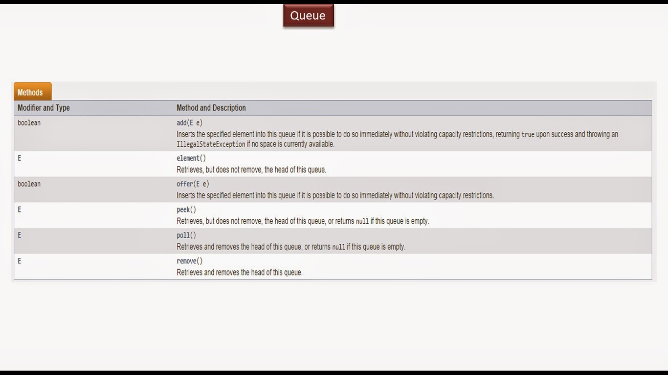 java queue import