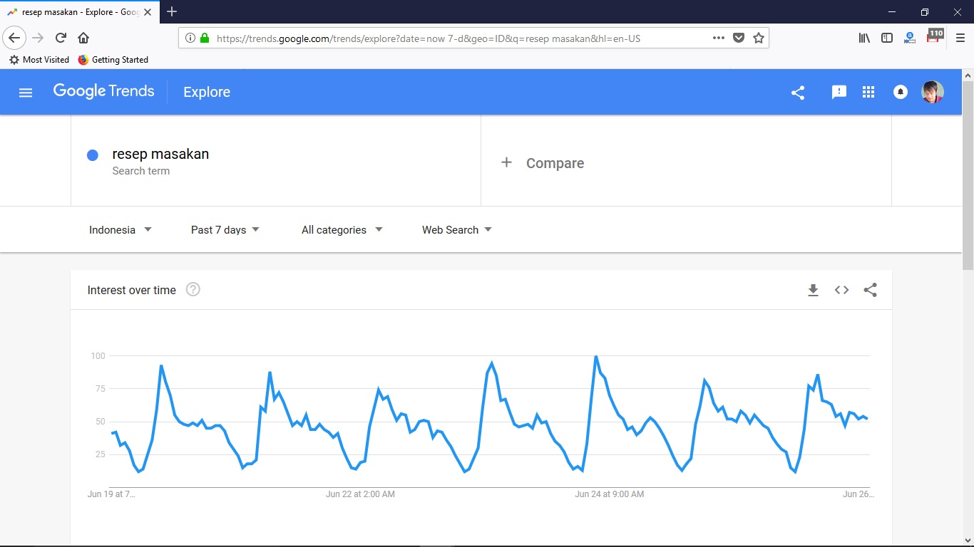 Inilah 2 Cara Mudah Untuk Mengatasi Google Trends Blank atau Tidak Bisa 