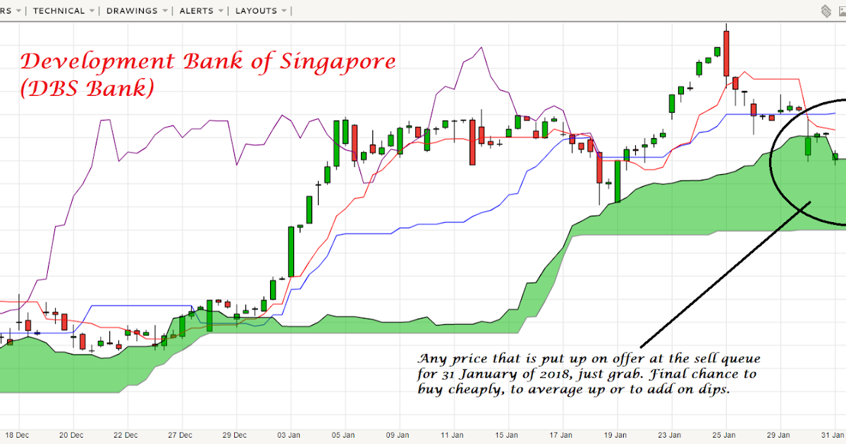 Dbs bank forex trading