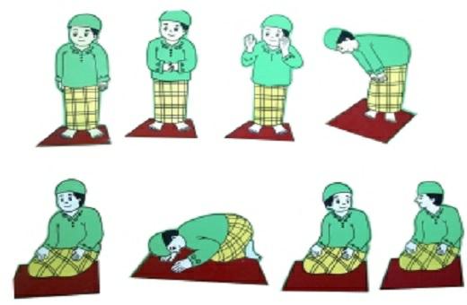 Syarat Rukun Sholat Pengertian Syarat Bacaan Rukun Shalat 17 Lengkap yang Wajib Diketahui