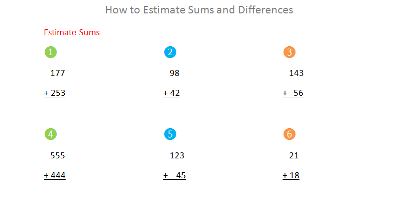 Bro and Sis Math Club: How to Estimate Sums and Differences