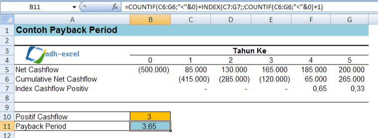 Payback Period Rumus Excel Untuk Menghitung Jangka Waktu Pengembalian Investasi Panduan Bisnis Online