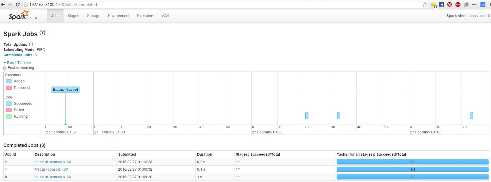Data Science IoT & Big Data Installation Spark Cluster on Windows