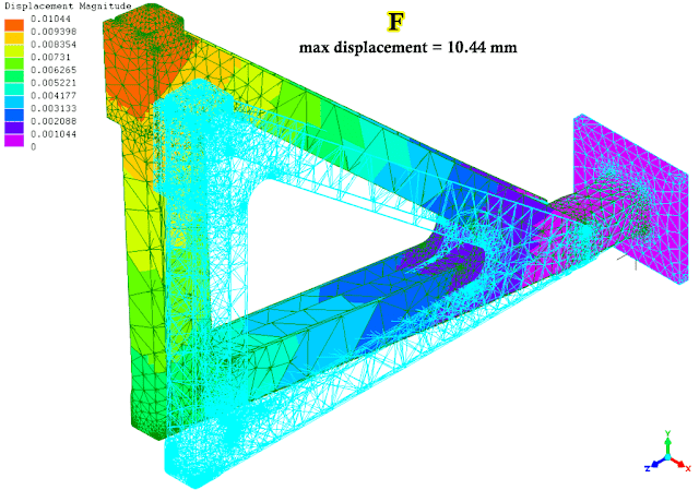 FEA result: displacement of side ribs with pocket