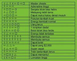 Kode Downhill Ps2 Lompat Tinggi