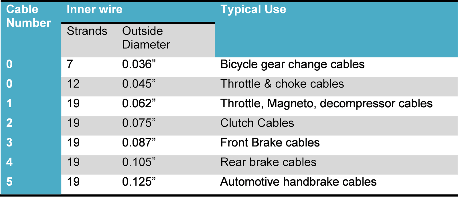 Amelia Squariel Cables & Cable Making