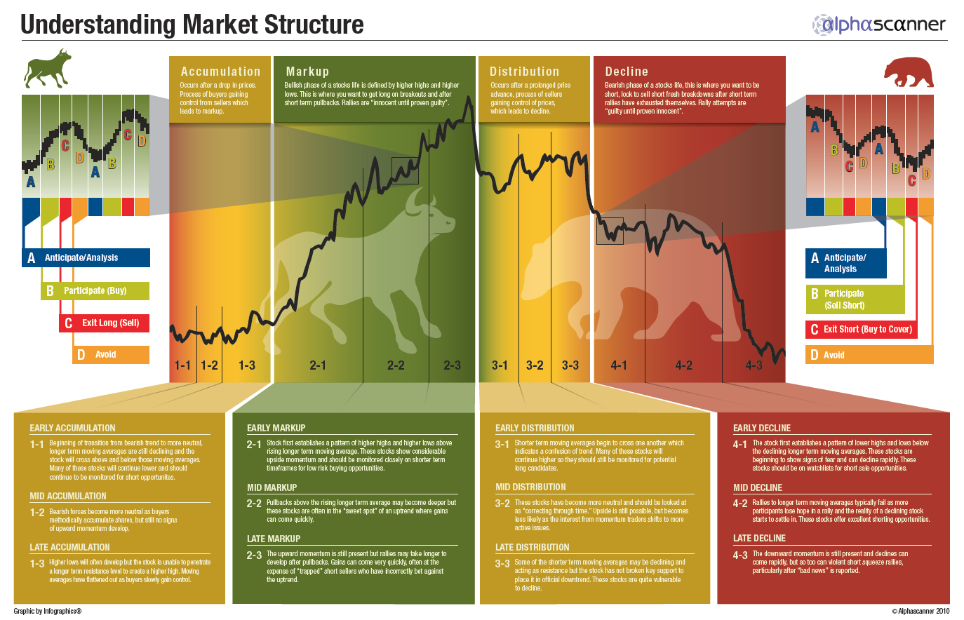 Infographic+-+Understanding+the+Market+Structure.png