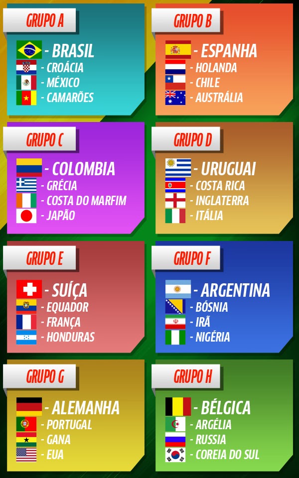 Quem são os grupos da Copa do Mundo?