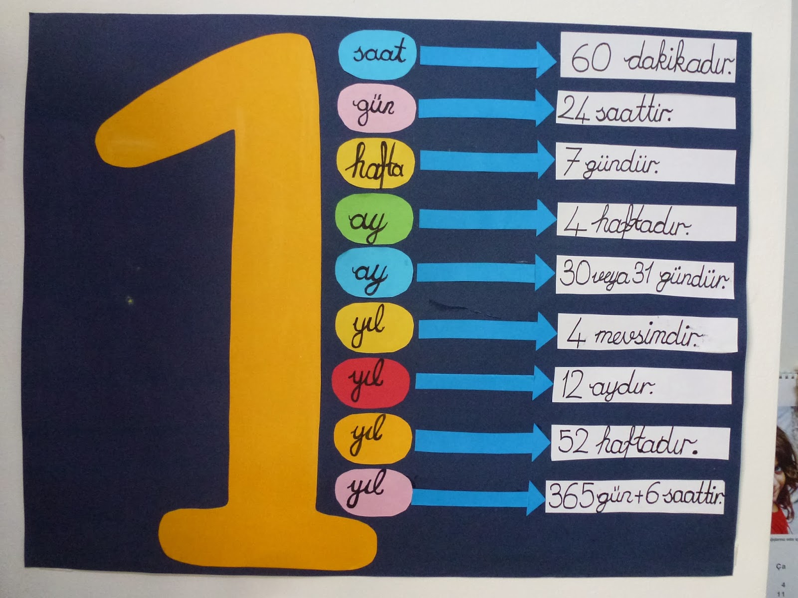 Zeytinağacı: İngilizce Sınıfı / İlkokul 2. Sınıf / Sınıf Dekorasyonu