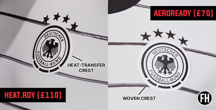 No More Climacool In Depth All New Adidas Kit Technologies Revealed Heat Rdy Vs Aeroready Footy Headlines
