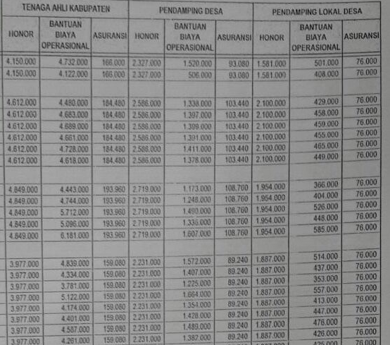 Berapa Gaji Pkh 2016