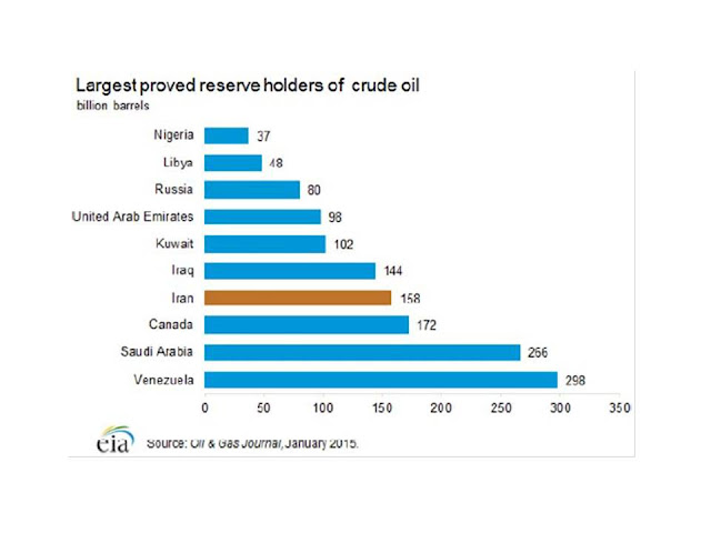 Resultado de imagen de ¿Formarán Rusia, Venezuela, Irak e Irán una nueva OPEP?