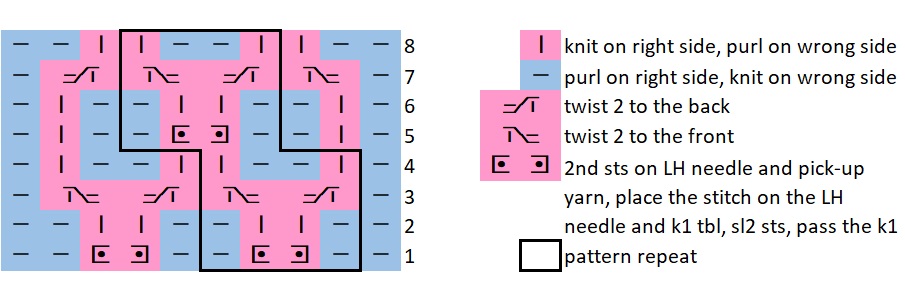 Dog Sweater Knitting Pattern Chart