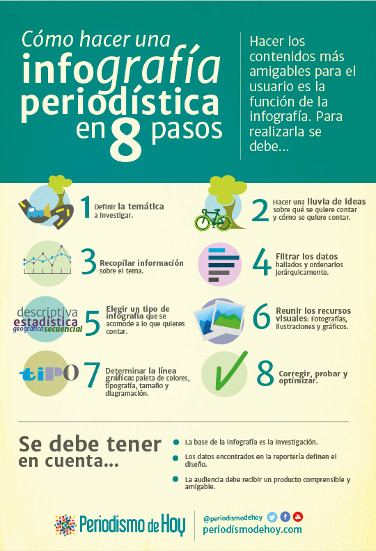 Download Que Es Una Infografía Ejemplos Pics