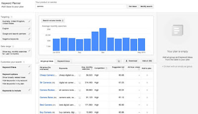 5 Tools Riset Keyword Terbaik dan Mudah Digunakan 5 Tools Riset Keyword Terbaik dan Mudah Digunakan