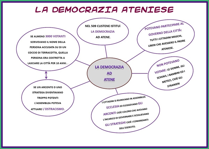 La Democrazia Ad Atene Mappa Concettuale