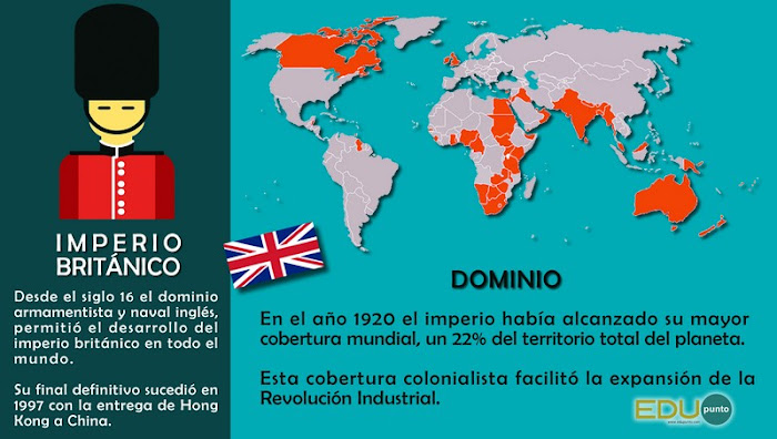EDUpunto,revolucion,industria,maquina,tecnologia