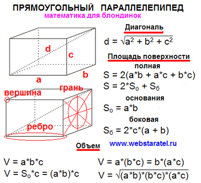 Прямоугольный параллелепипед формулы. Вершина, ребро, грань. Формула диагонали, площадь поверхности полная, боковая, основания. Объем прямоугольного параллелепипеда. Математика для блондинок.