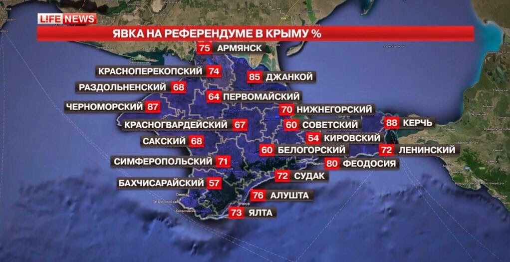 итоги референдума в крыму 2014. референдум в крыму 2014 голосование. результаты референдума в крыму 2014. референдум за присоединение крыма к россии 2014.