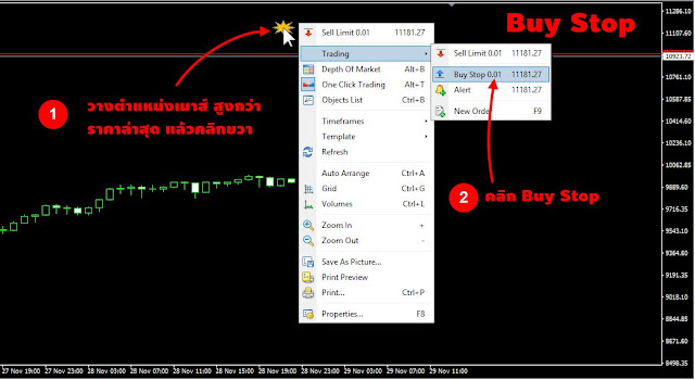 วิธี buy stop forex buy stop