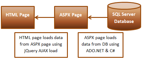 jquery ajax load html from asp.net page
