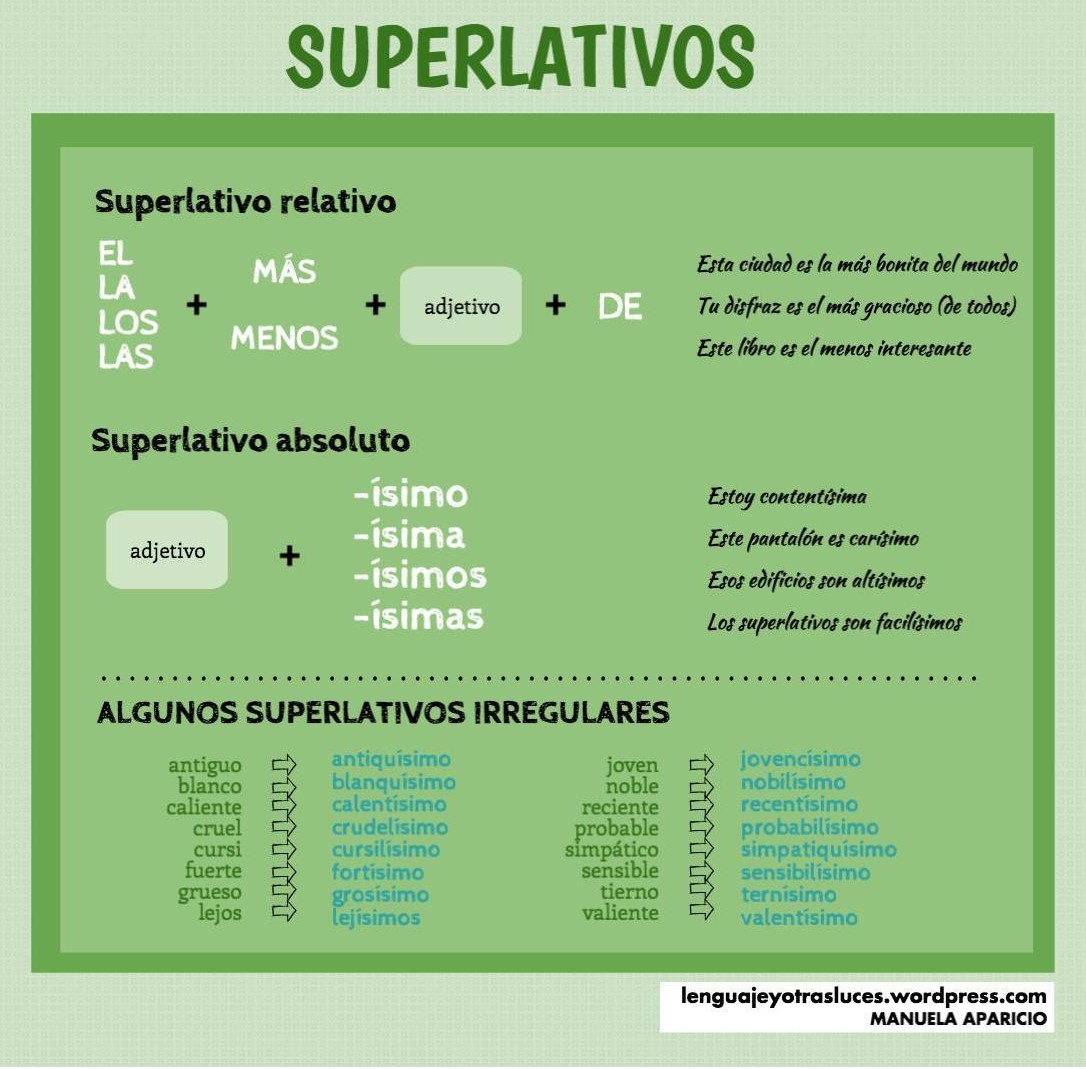 Vamos a Aprender Español: Hoy en clase: comparativos, superlativos,  apócope...