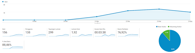 Analytics screenshot google analytics Maret 2017