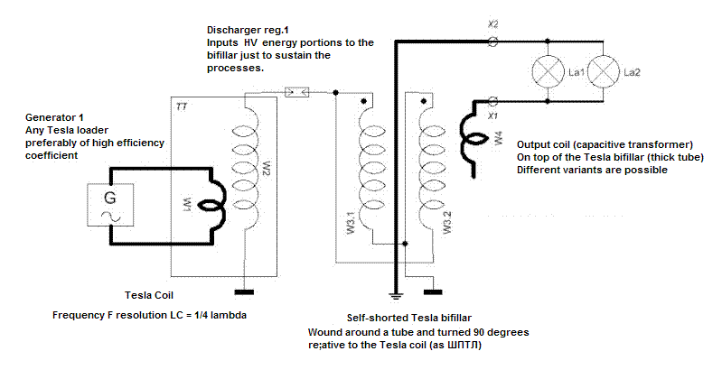 Free Energy: Kapanadze Free Energy Generator Schematics