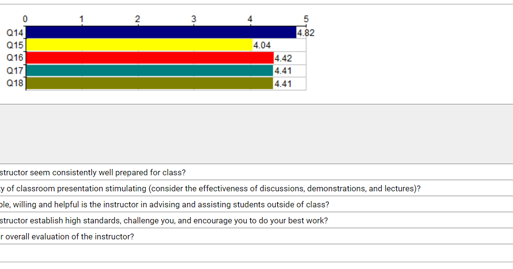 Do we know how to evaluate teaching