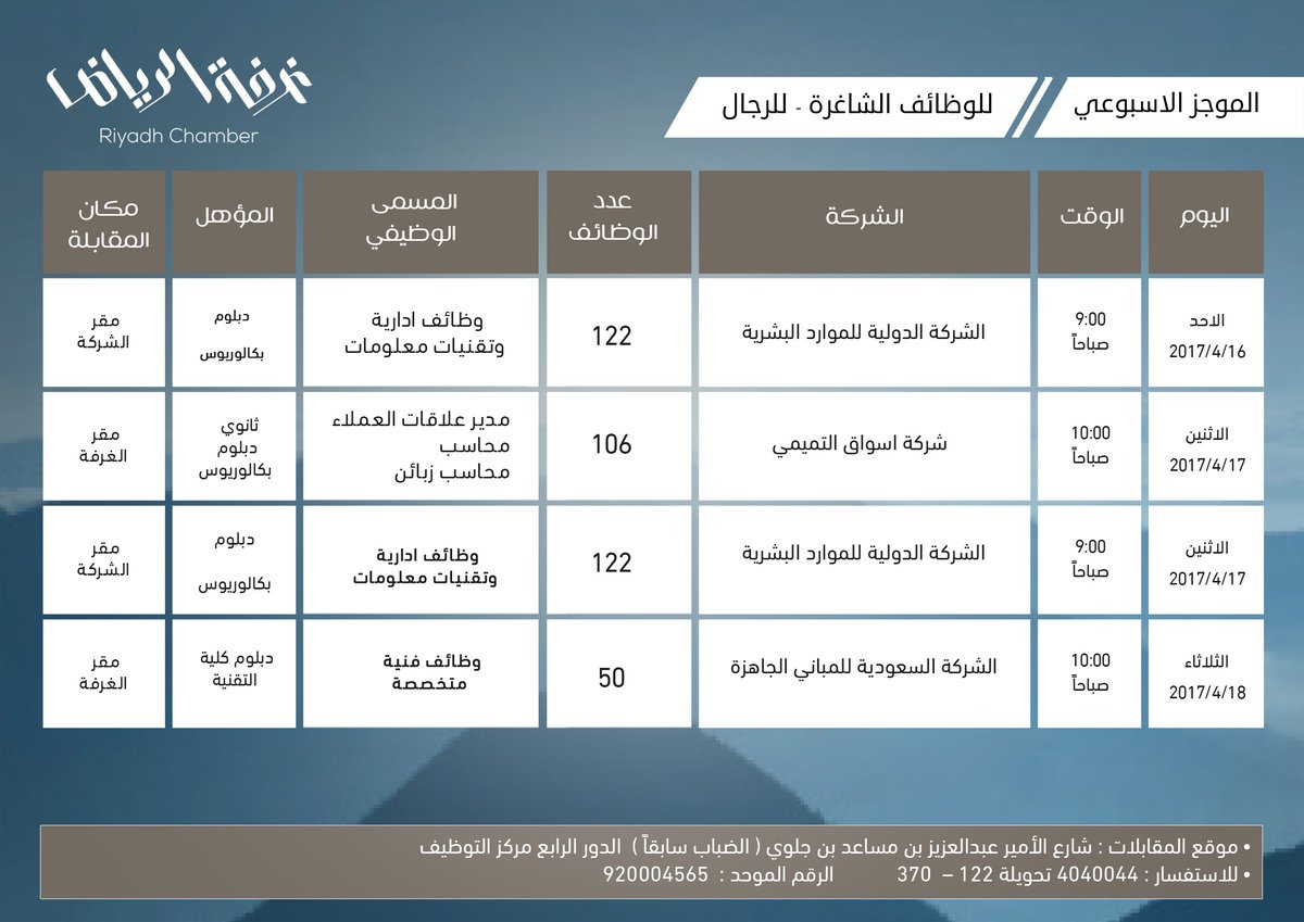 غرفة الرياض تطرح 400 وظيفة شاغرة