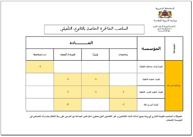 اضغط على الصورة لرؤيتها بالحجم الطبيعي