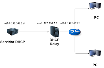 Esquema_red Esquema_red