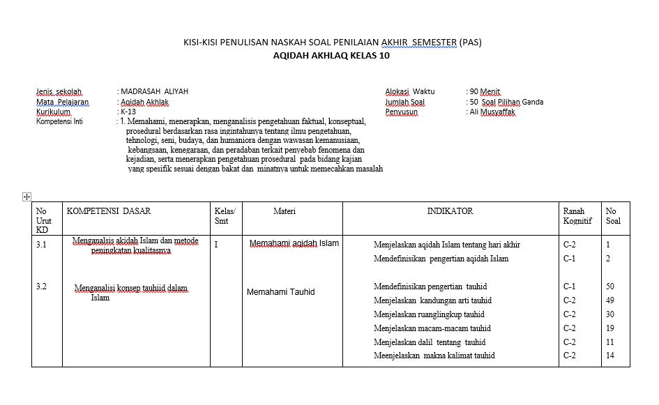 Kisi Kisi Uas Aqidah Akhlak Kelas 10 Terbaru Azafah78
