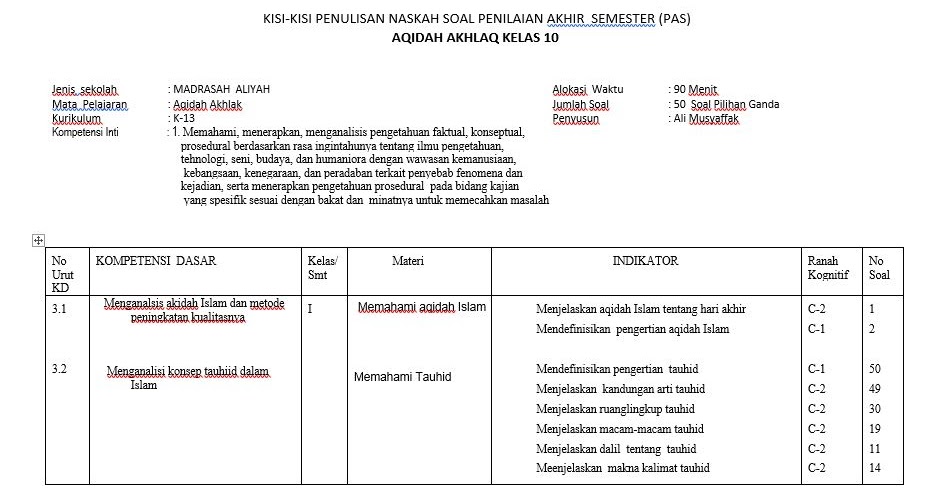 Kisi Kisi Uas Aqidah Akhlak Kelas 10 Terbaru Azafah78