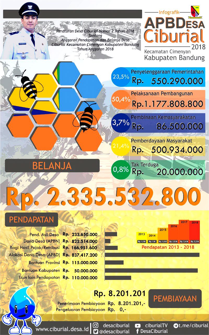 Infografis APBDes Ciburial 2018 v2