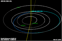 http://sciencythoughts.blogspot.co.uk/2016/03/asteroid-455148-1994-ug-passes-earth.html