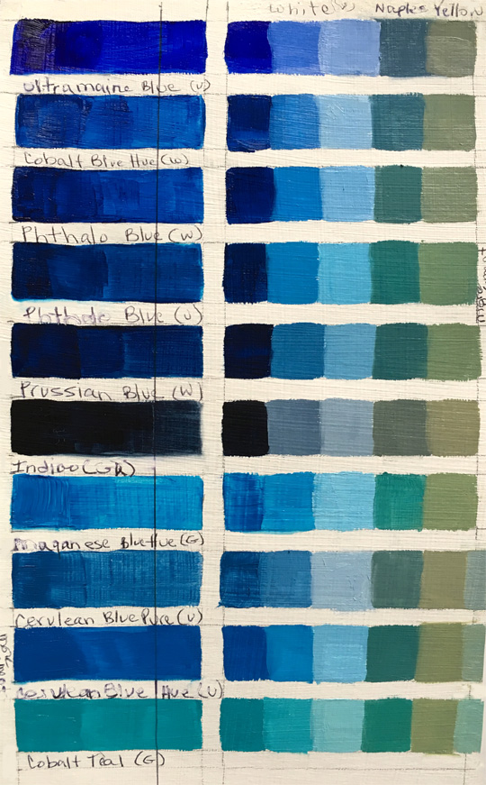 Blue Paint Color Chart