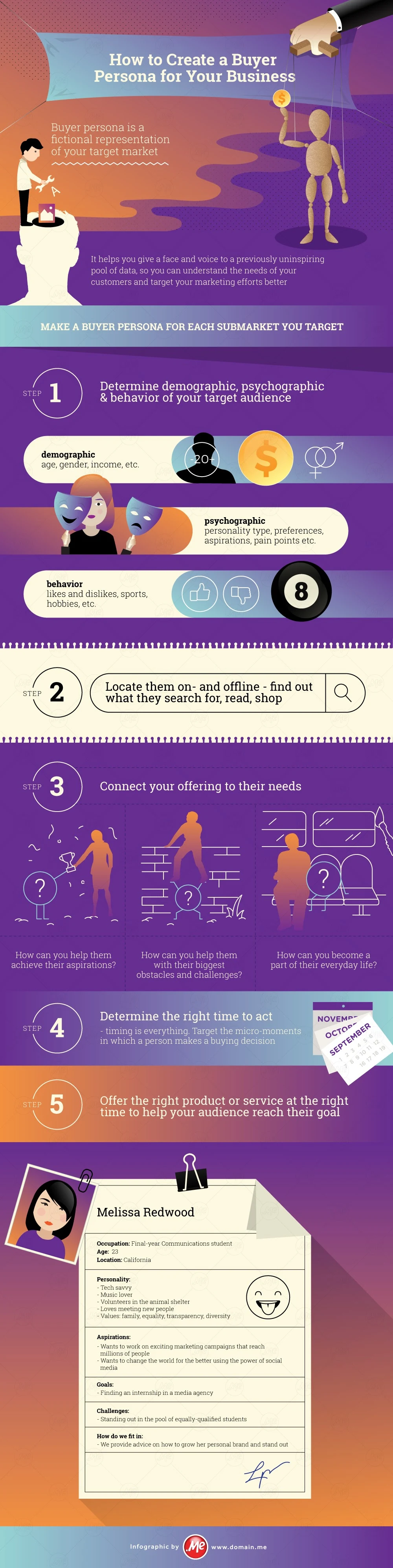 How to Create a Buyer Persona for Your Business #infographic