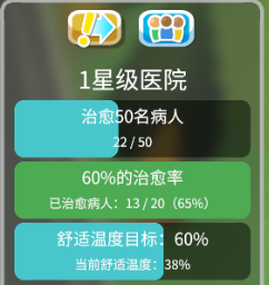 雙點醫院 (Two Point Hospital) 各關卡三星佈局與運營心得