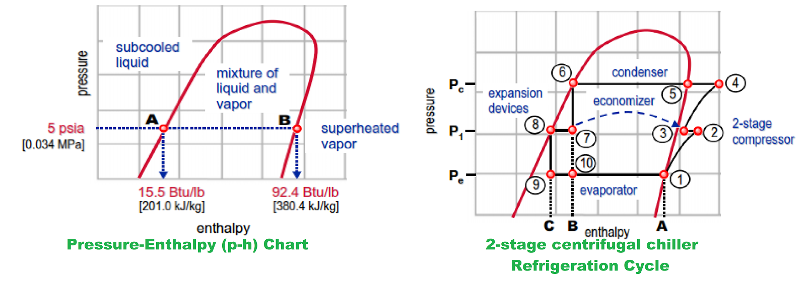 Chiller: Chiller Refrigeration Cycle