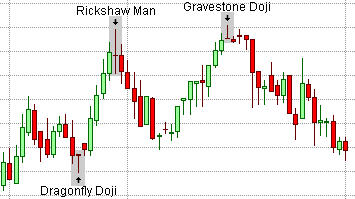 Bid meaning in forex
