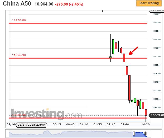 Trading strategies for futures markets