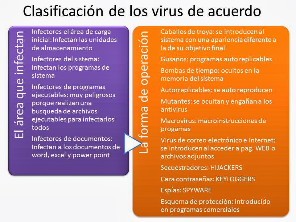 Angélica Carrillo, Fernanda Gutiérrez, María Perdomo : Clasificación de