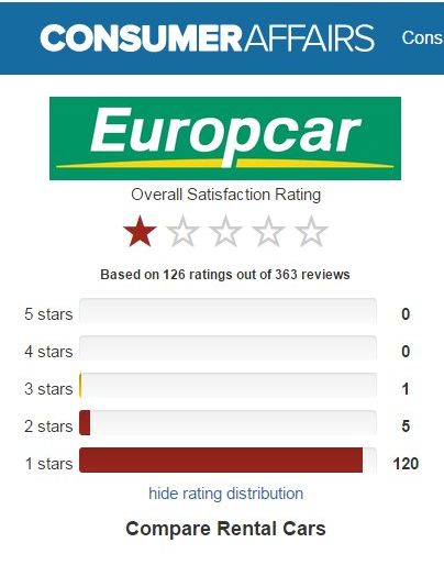 Europcar pessima