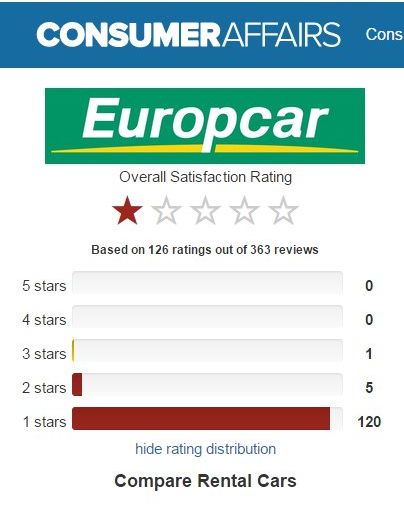 Europcar pessima