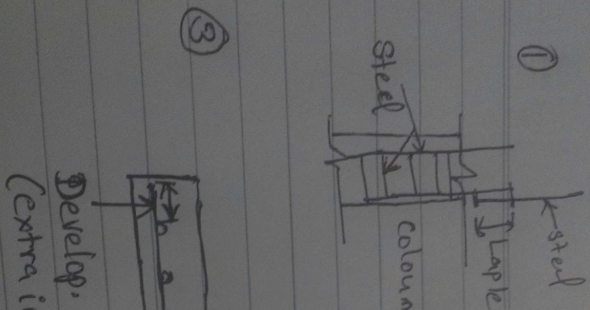 BASIC CIVIL ENGINEERING Difference between Lap length, development