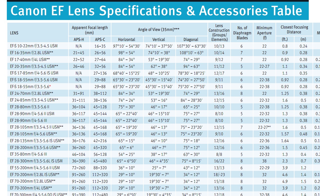 Canon Lens Compatibility Chart canon-lens-compatibility-chart
