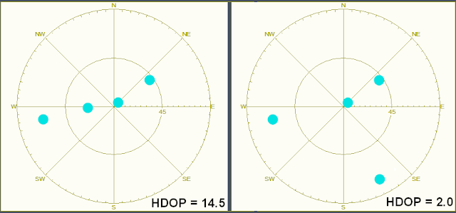 Esempi HPDOP satelliti GPS