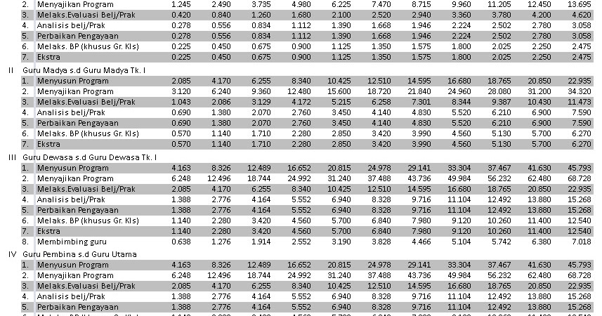 Daftar Nilai Angka Kredit Guru Format Tabel dengan Microsoft Word